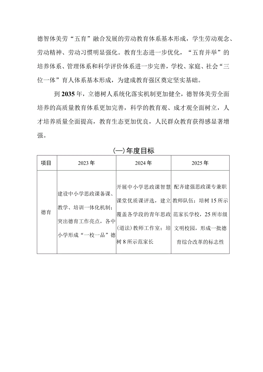 XX区实施德智体美劳“五大行动”全面提高育人质量工作方案.docx_第2页