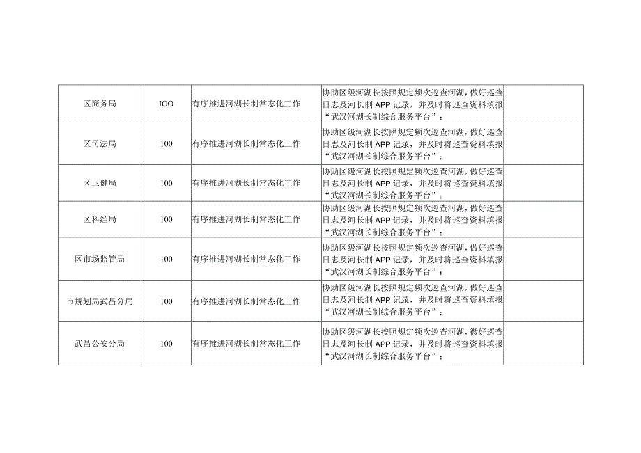 全面推行流域河湖长制四季度联系部门考核评分表.docx_第2页