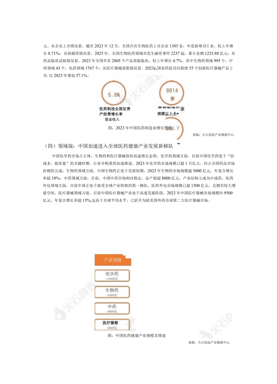 【行业报告】亚洲八大医药制造强国发展现状专题研究报告_市场营销策划_2023年市场报告6月第4周_d.docx_第3页