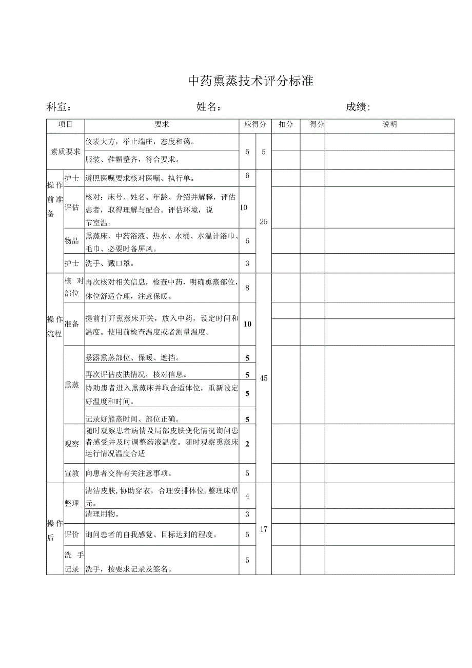 中药熏蒸技术评分标准.docx_第1页