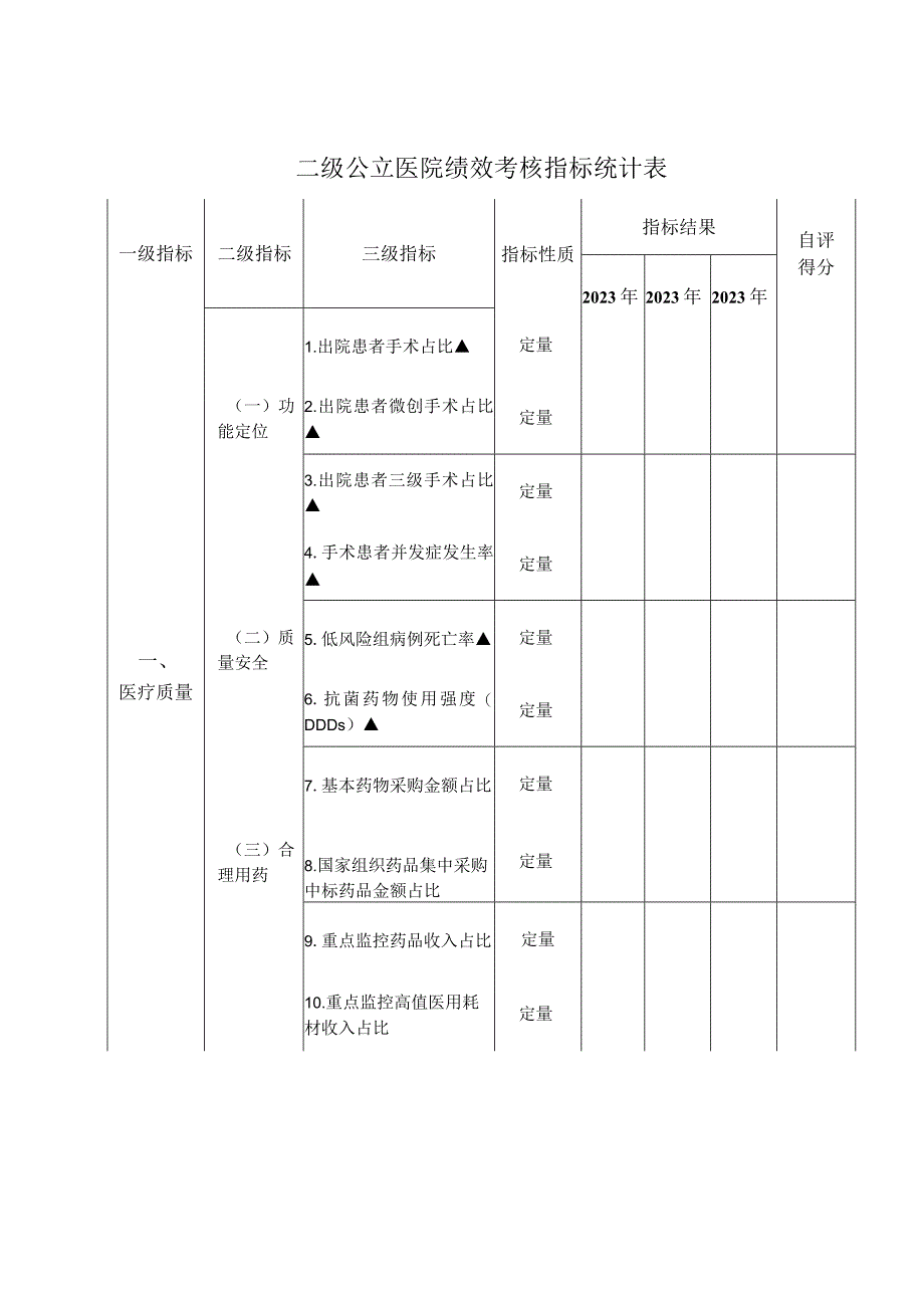 二级公立医院绩效考核指标统计表1-3-10.docx_第1页