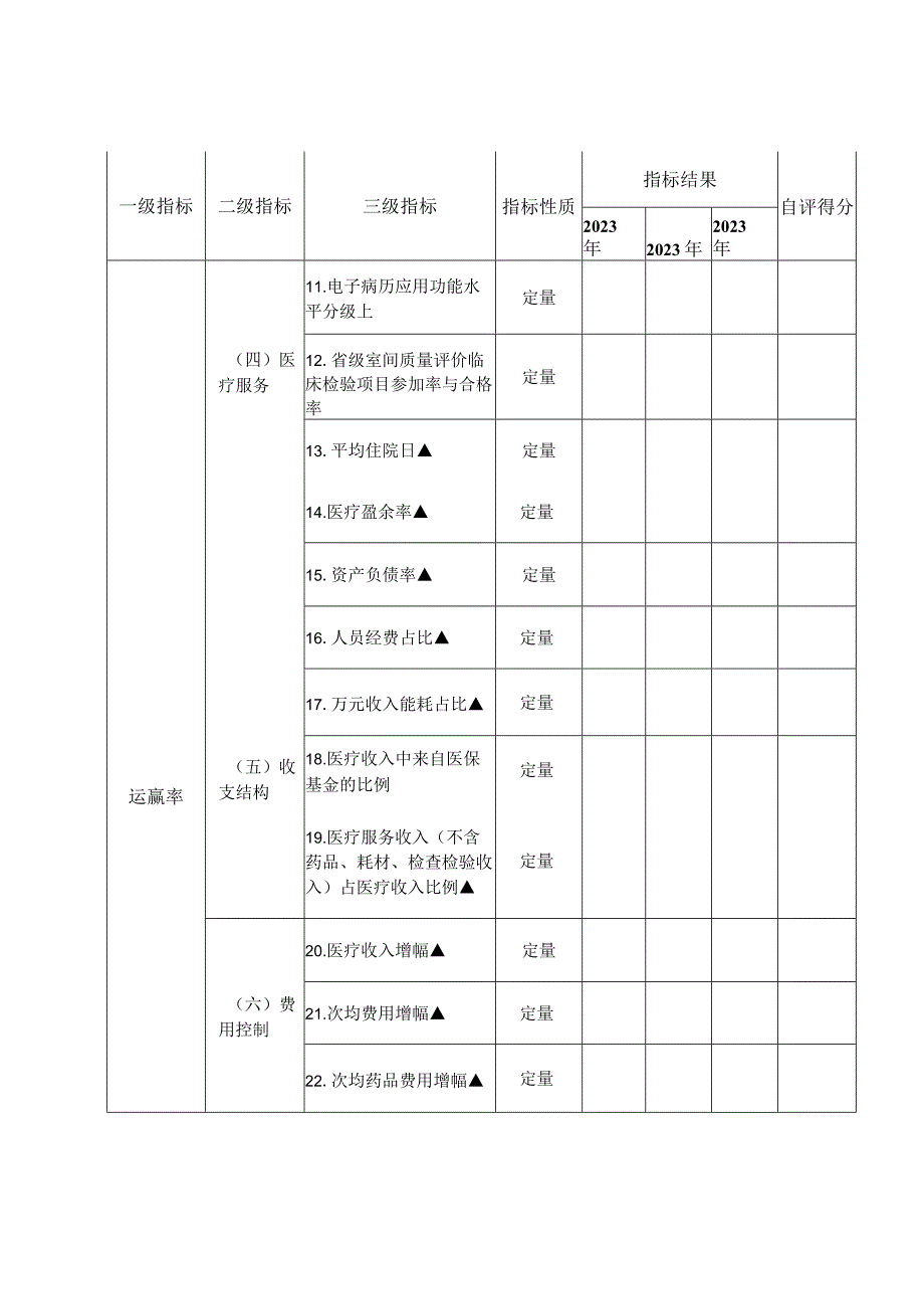 二级公立医院绩效考核指标统计表1-3-10.docx_第2页