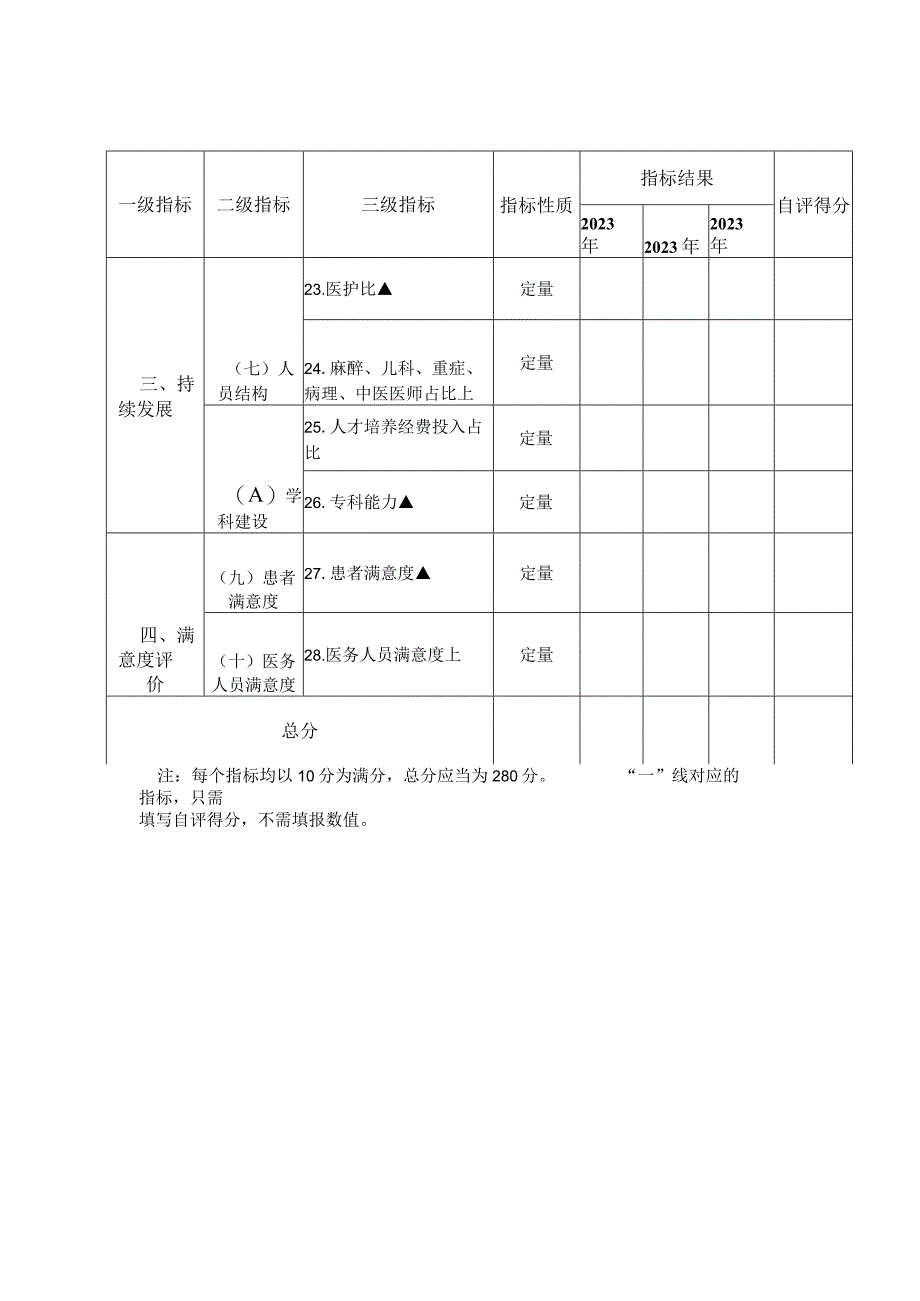 二级公立医院绩效考核指标统计表1-3-10.docx_第3页