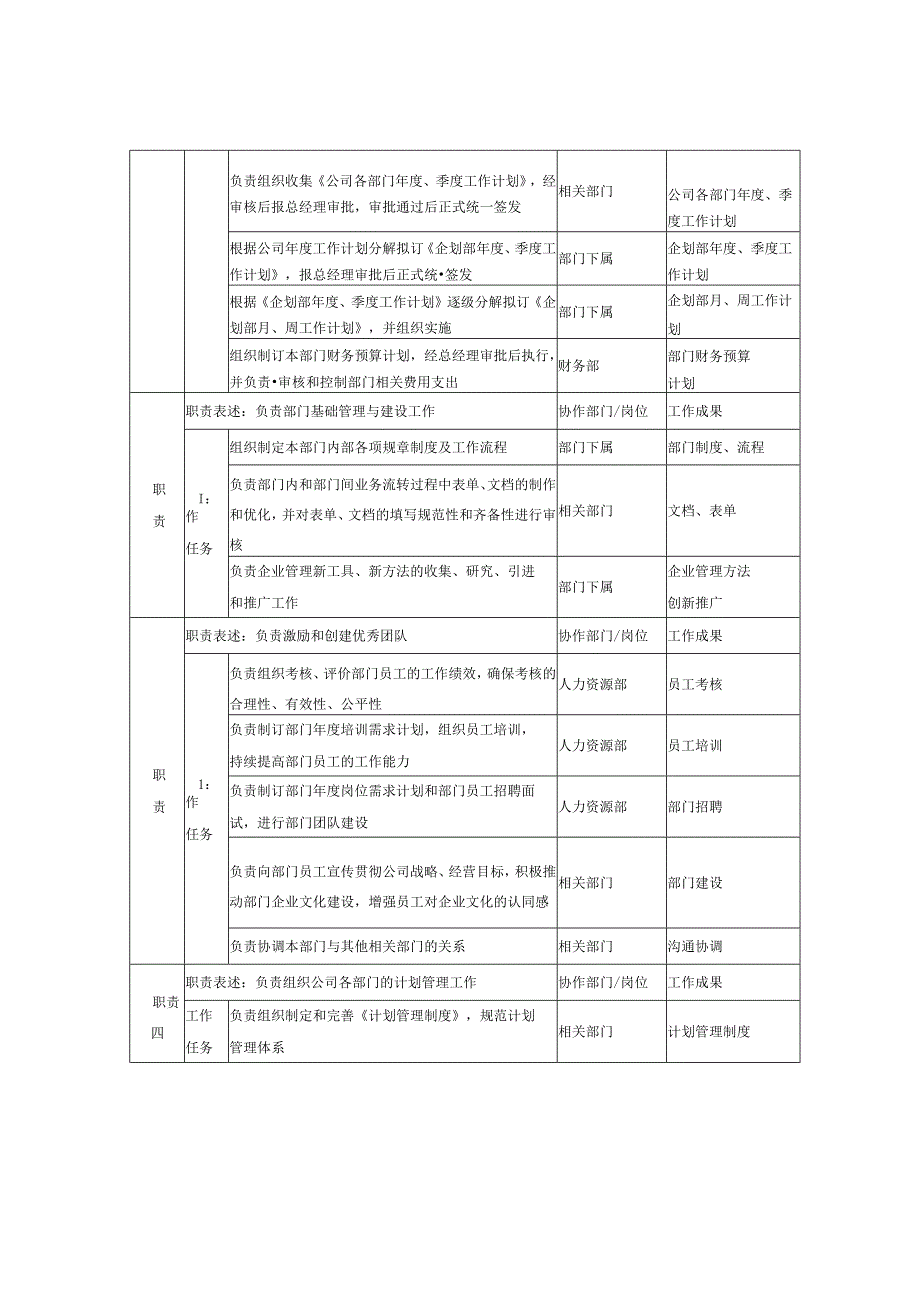 企划部经理岗位说明书.docx_第2页