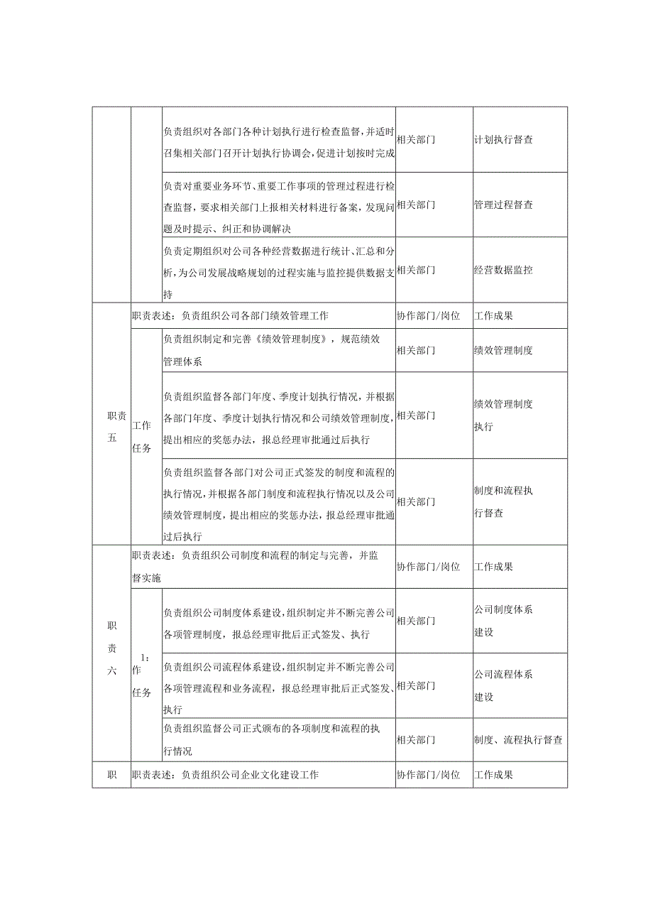 企划部经理岗位说明书.docx_第3页