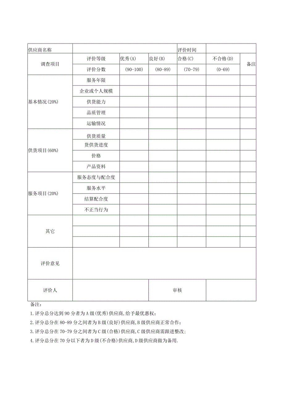 供应商评级管理办法.docx_第3页