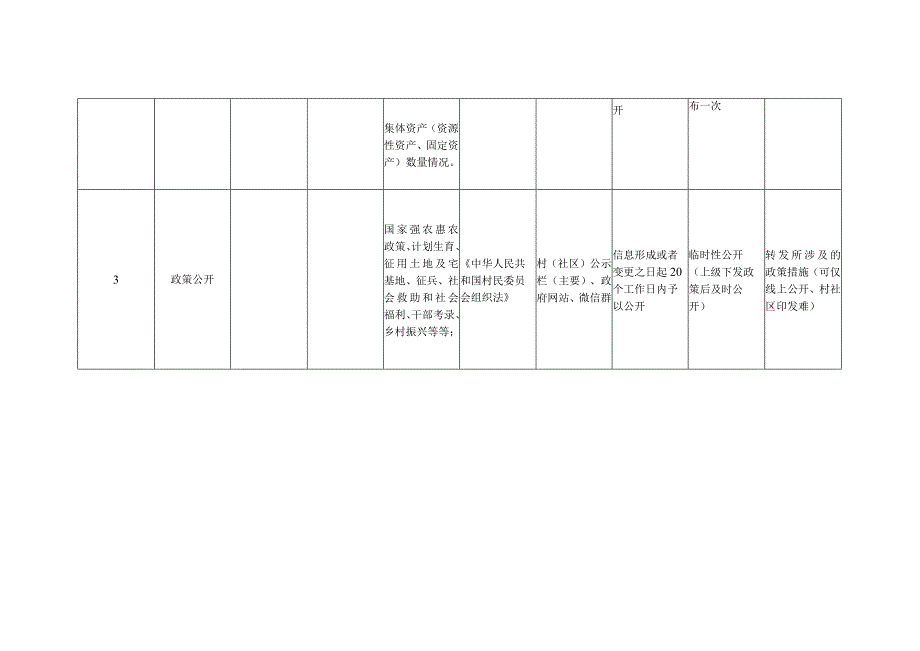 XX镇村(居)务公开事项清单.docx_第2页