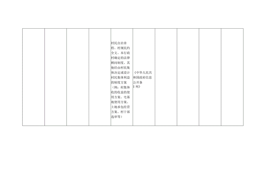 XX镇村(居)务公开事项清单.docx_第3页