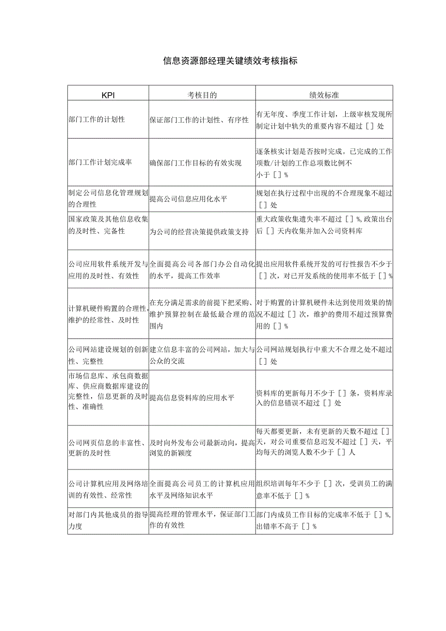 信息资源部经理关键绩效考核指标.docx_第1页