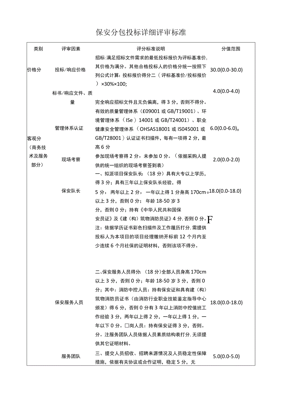 保安分包投标详细评审标准.docx_第1页