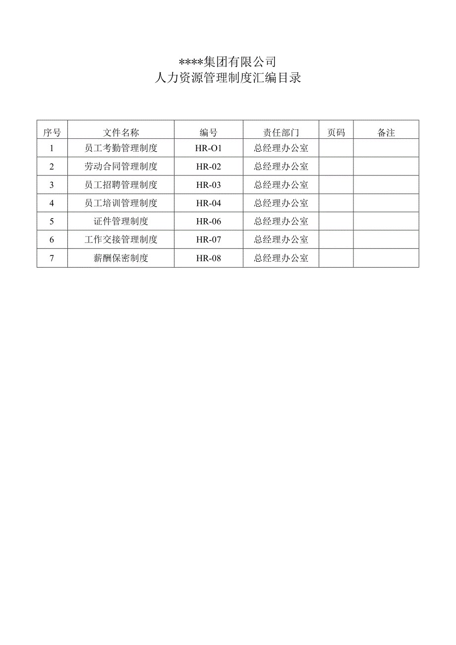 人力资源制度汇编目录.docx_第1页