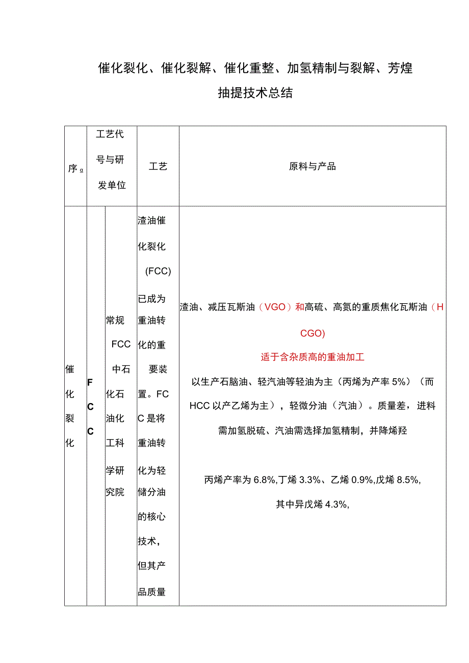 催化裂化、催化裂解、催化重整、加氢精制与裂解、芳烃抽提技术总结.docx_第1页