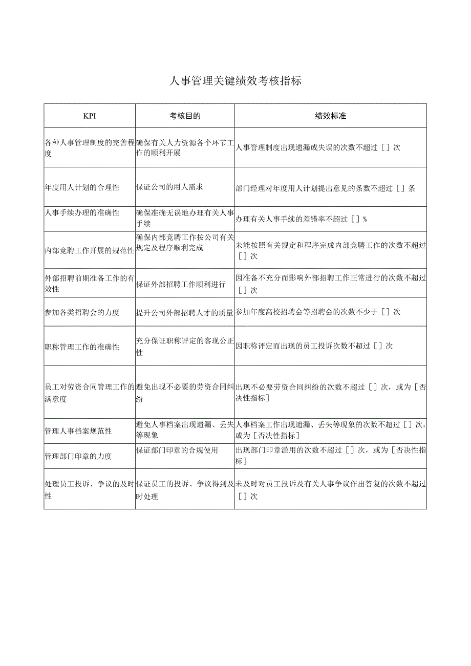 人事管理关键绩效考核指标.docx_第1页