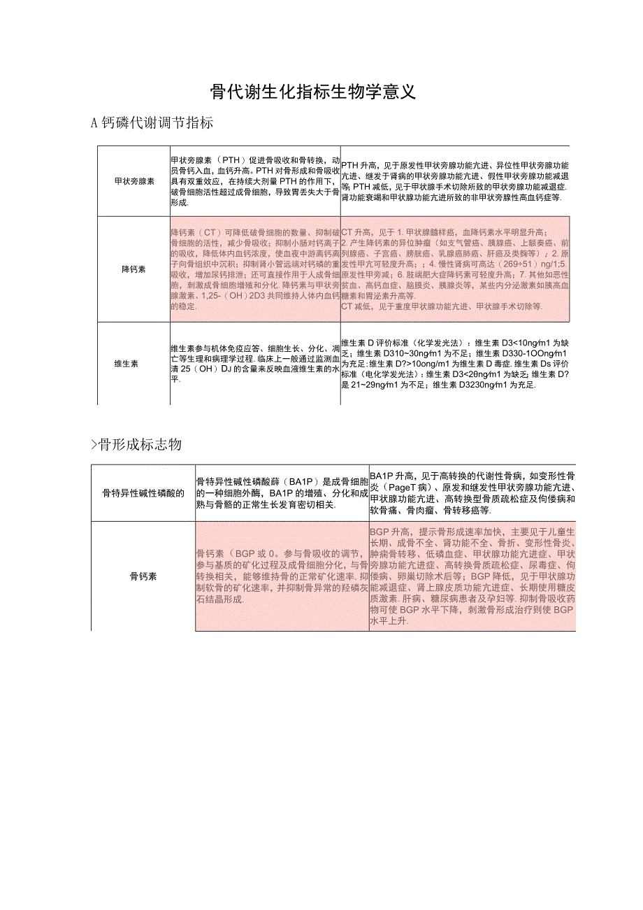 临床骨质疏松骨代谢生化指标症实验室检查临床应用、指标分类及作用和运用.docx_第3页