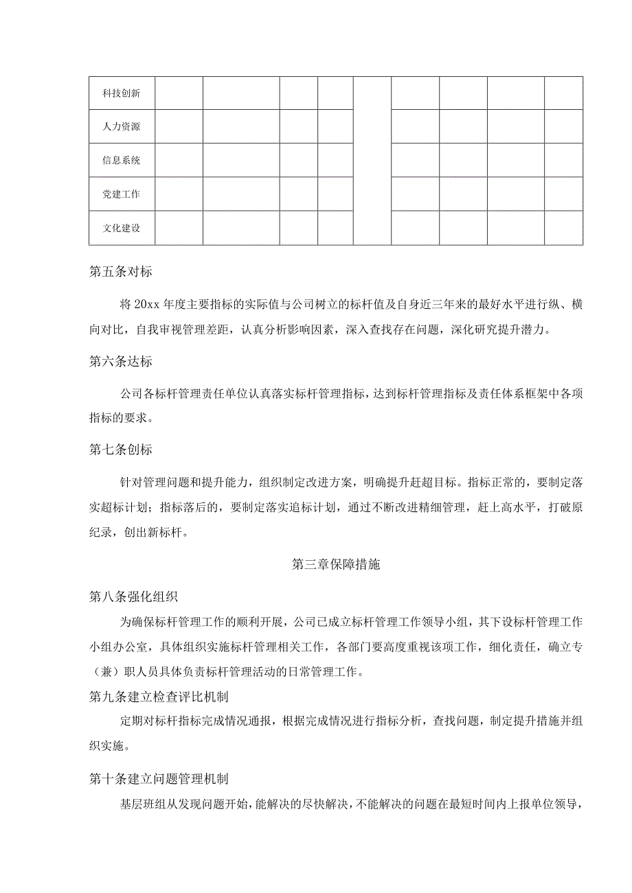 公司标杆管理实施方案.docx_第2页