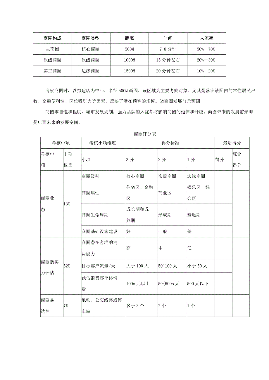 中医馆选址市场调查及评估标准.docx_第2页