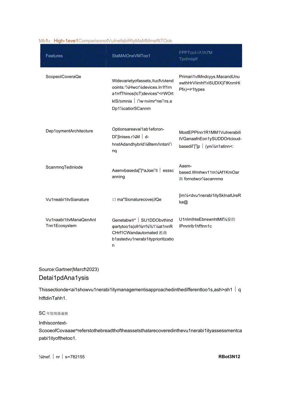 【行业报告】Gartner-解码漏洞管理-独立工具与端点保护技术（英）-2023_市场营销策划_20.docx_第3页