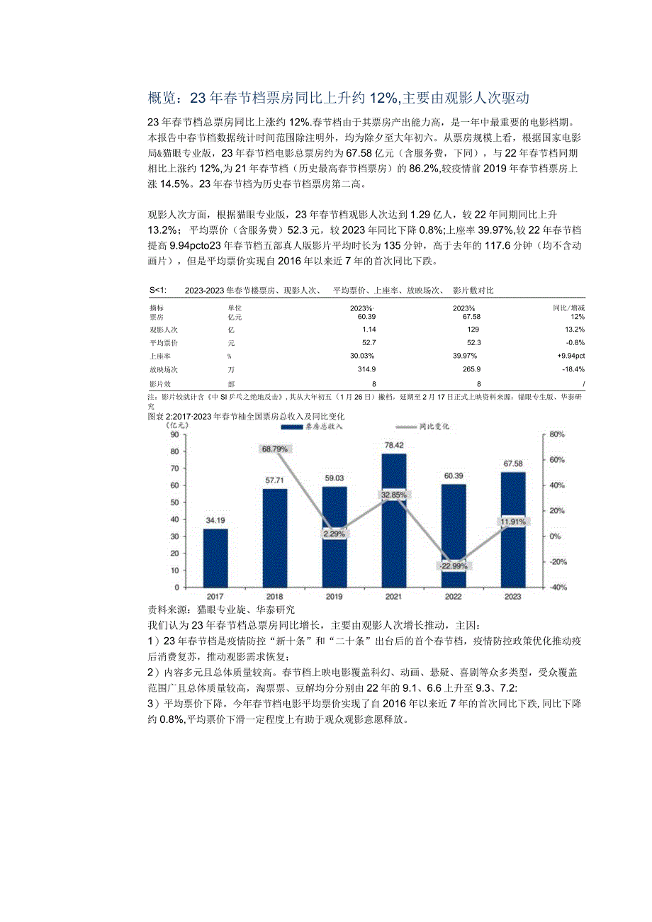 【影视综艺报告】传媒专题研究：23年电影春节档同增12%强劲复苏-20230128-华泰证券_市场.docx_第3页