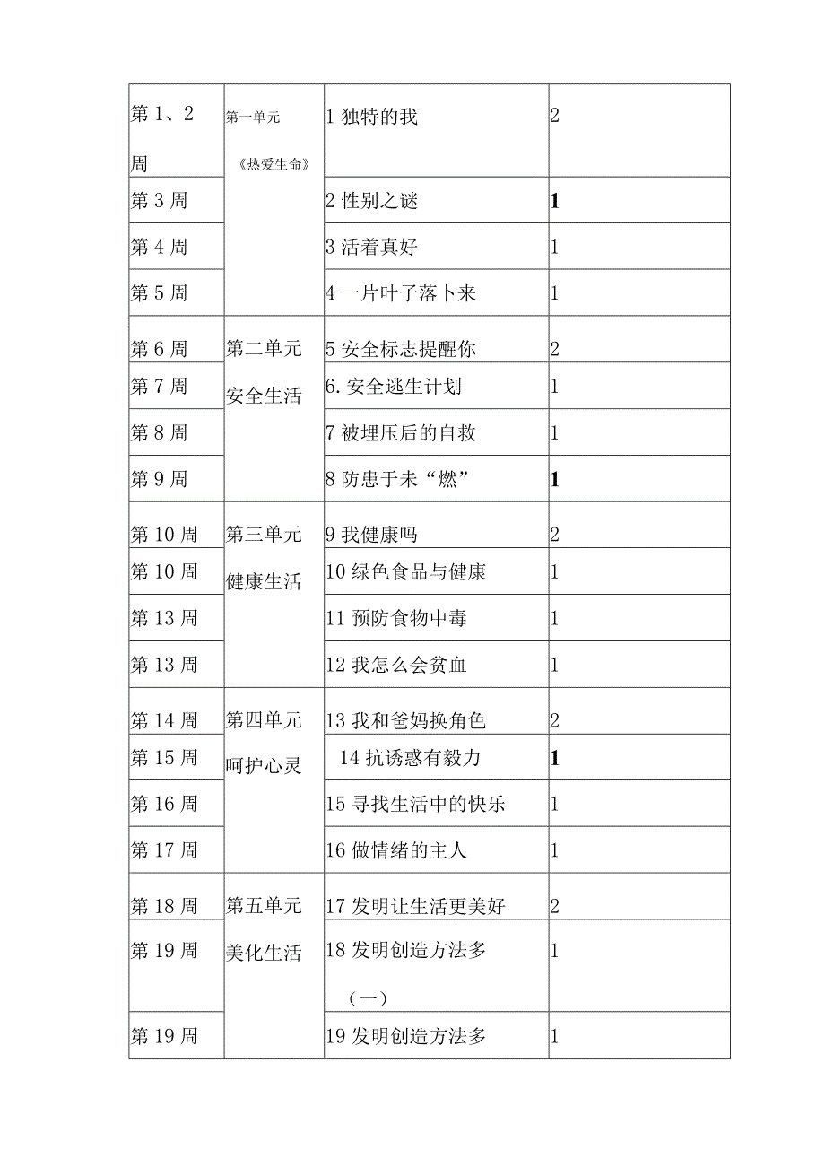 人教版（川教版）五年级上册生命生态安全教学设计和教学计划及进度表（附安全知识）.docx_第3页