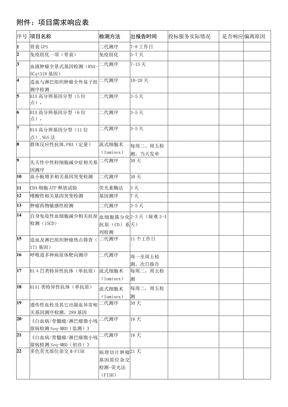 中山大学孙逸仙纪念医院外送检验合作机构登记表.docx_第2页