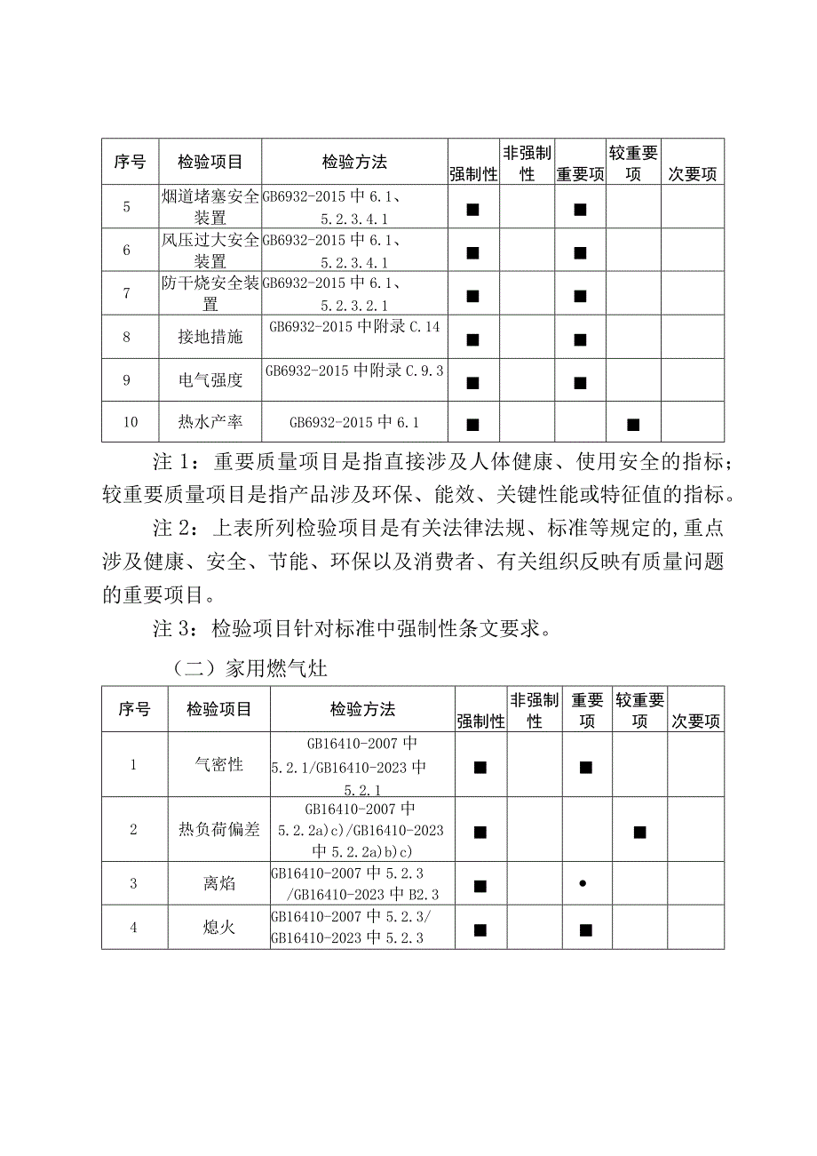 60.珠海市燃气用具产品质量监督抽查实施细则.docx_第2页