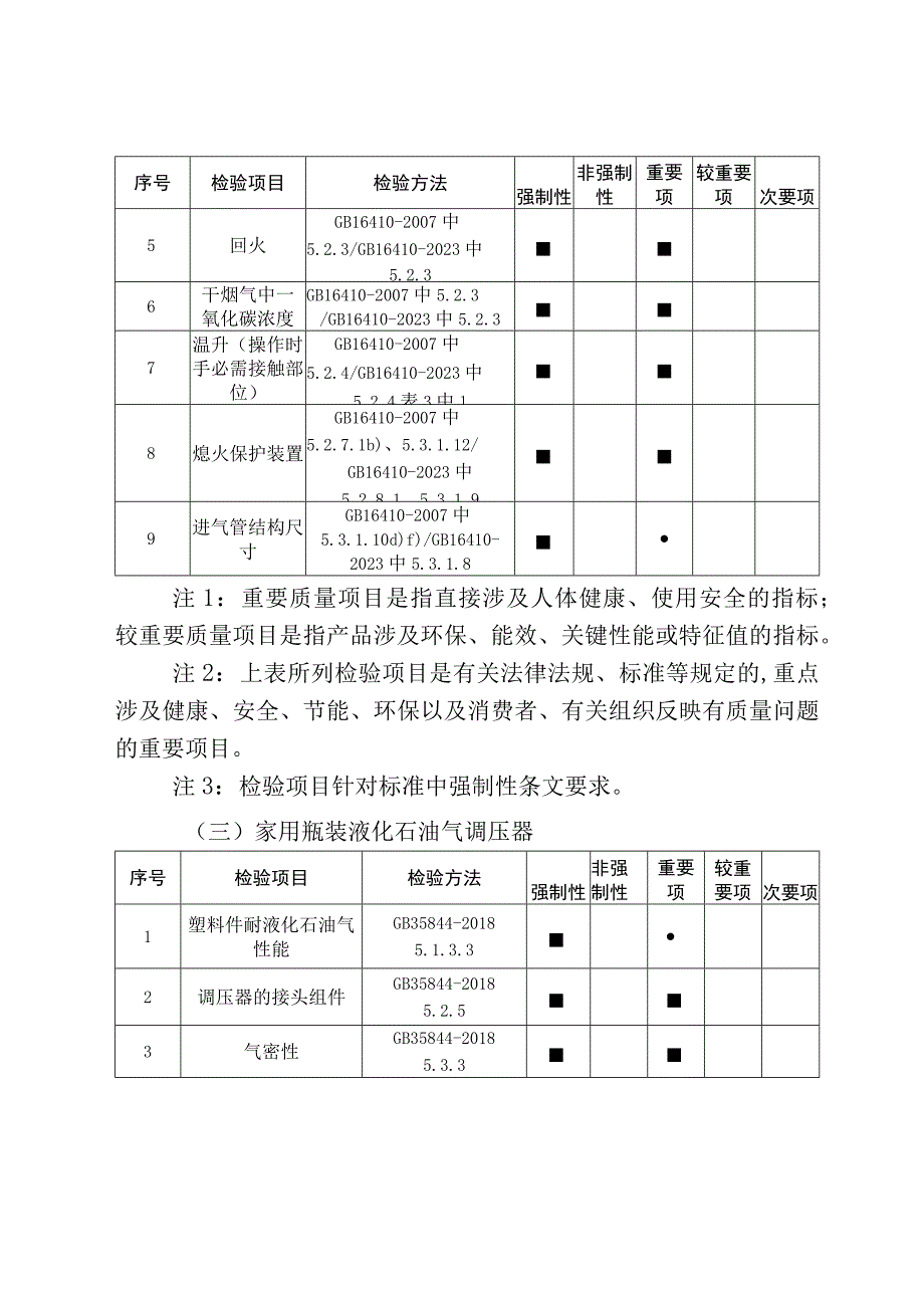 60.珠海市燃气用具产品质量监督抽查实施细则.docx_第3页