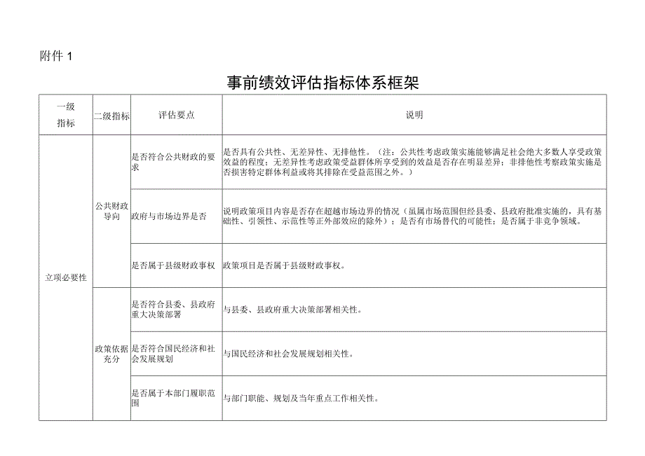 事前绩效评估指标体系框架.docx_第1页