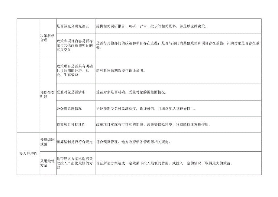 事前绩效评估指标体系框架.docx_第2页