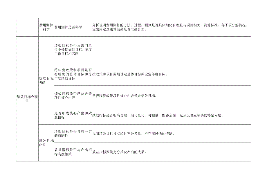 事前绩效评估指标体系框架.docx_第3页