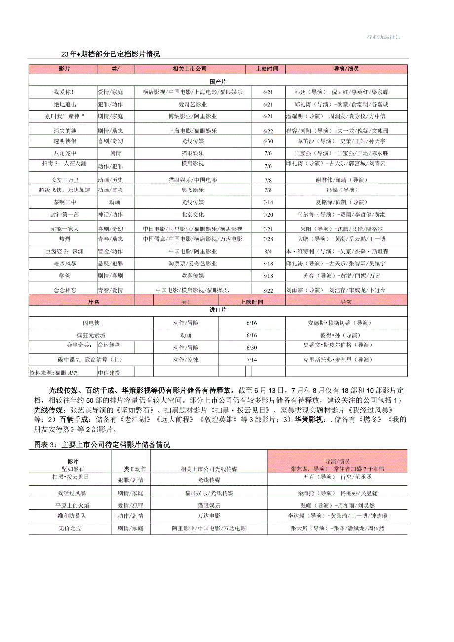 【影视综艺报告】影视院线行业：影视暑期档前瞻四大票房号召力演员齐聚观影需求有望恢复-202306.docx_第3页