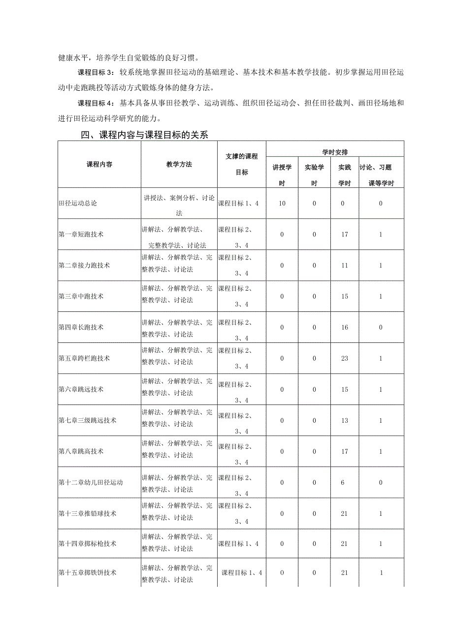 体育教育专业《专项教学理论与实践》（田径）教学大纲.docx_第2页