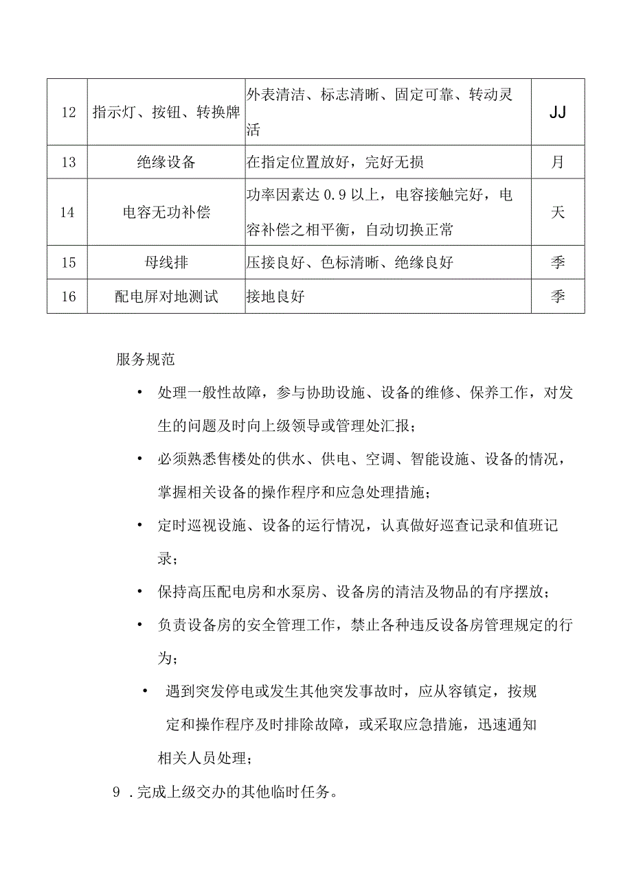 万达中心售楼处物业管理工程技工工作流程和岗位要求.docx_第3页