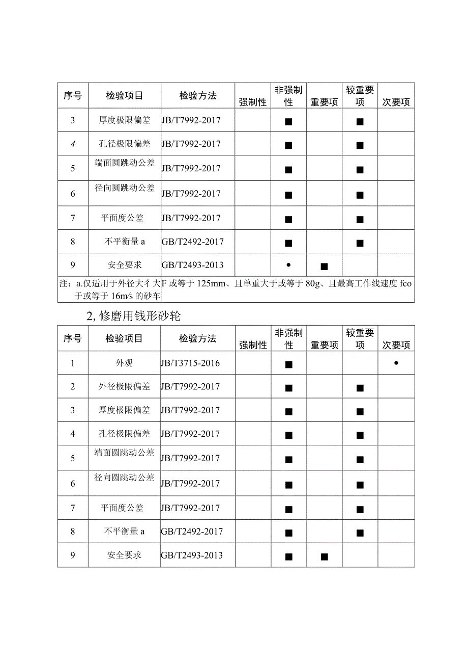 53.珠海市砂轮产品质量监督抽查实施细则.docx_第2页