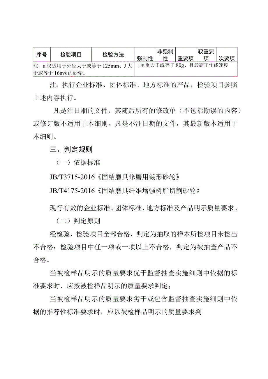 53.珠海市砂轮产品质量监督抽查实施细则.docx_第3页