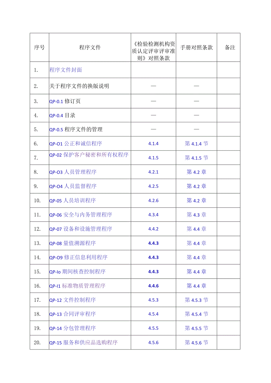 ok-0.2程序文件-目录.docx_第1页