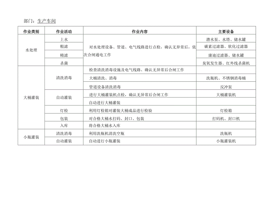 作业活动清单.docx_第2页