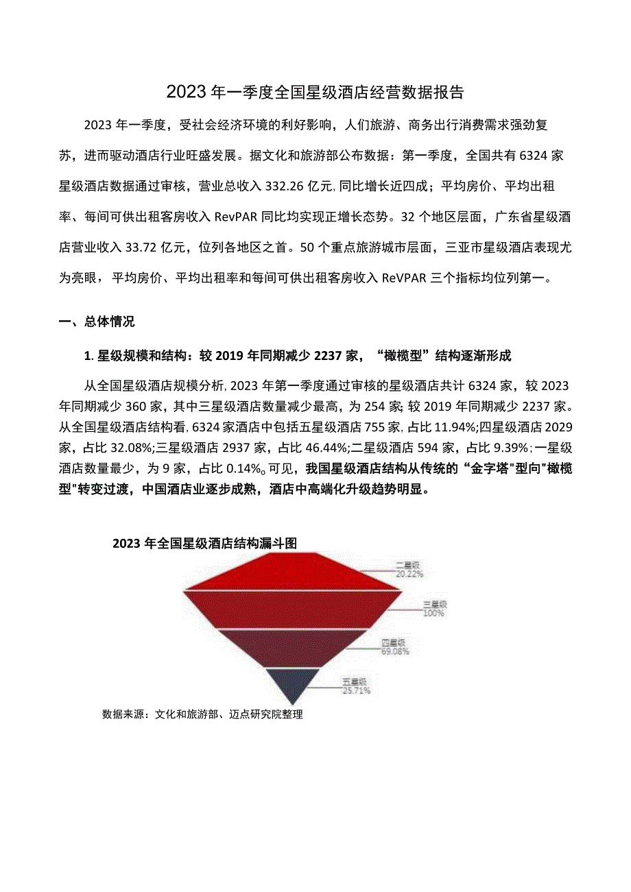 【行业报告】2023一季度星级酒店经营数据报告_市场营销策划_2023年市场报告6月第3周_doc.docx_第1页