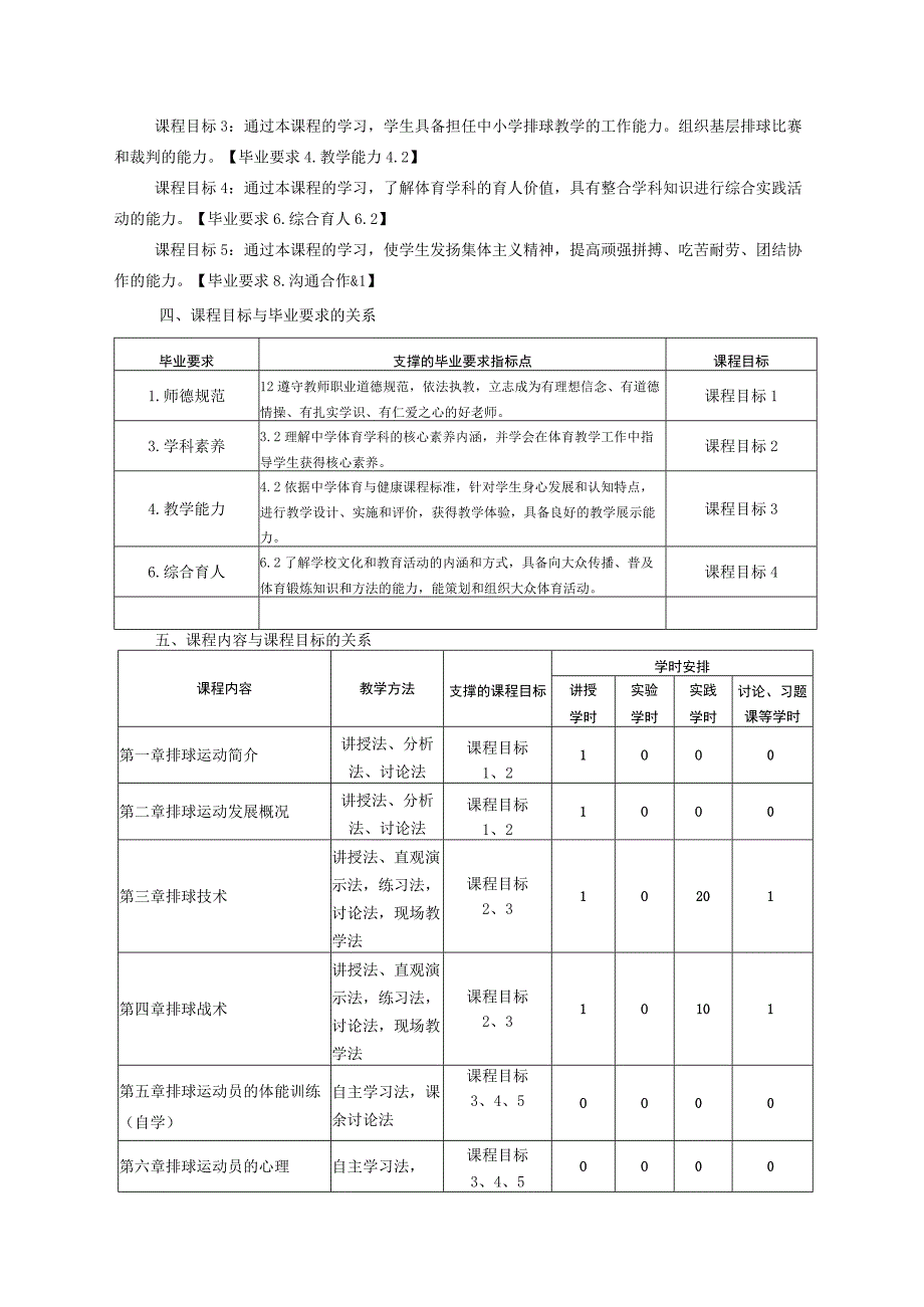 体育教育专业《排球理论与实践》教学大纲.docx_第2页