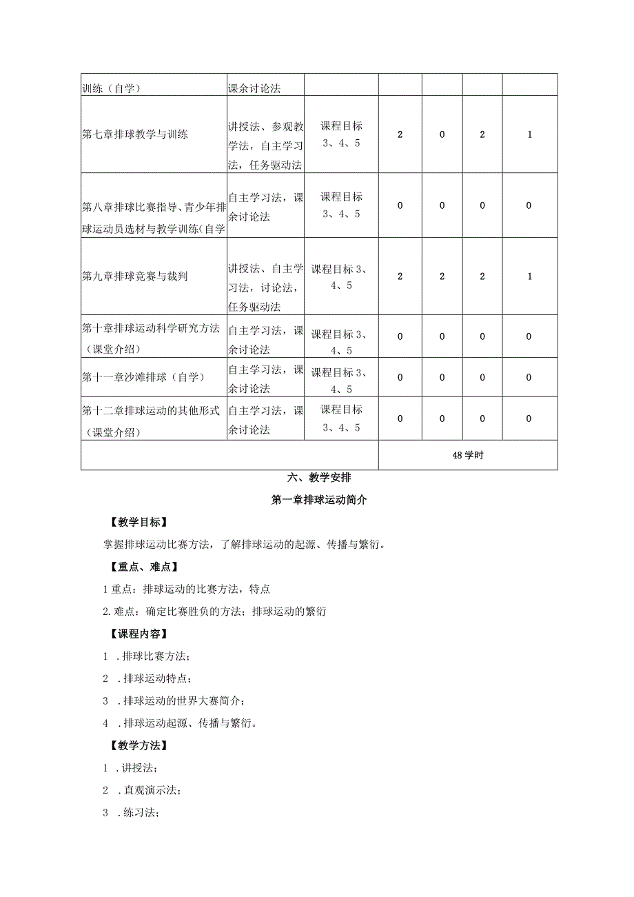 体育教育专业《排球理论与实践》教学大纲.docx_第3页