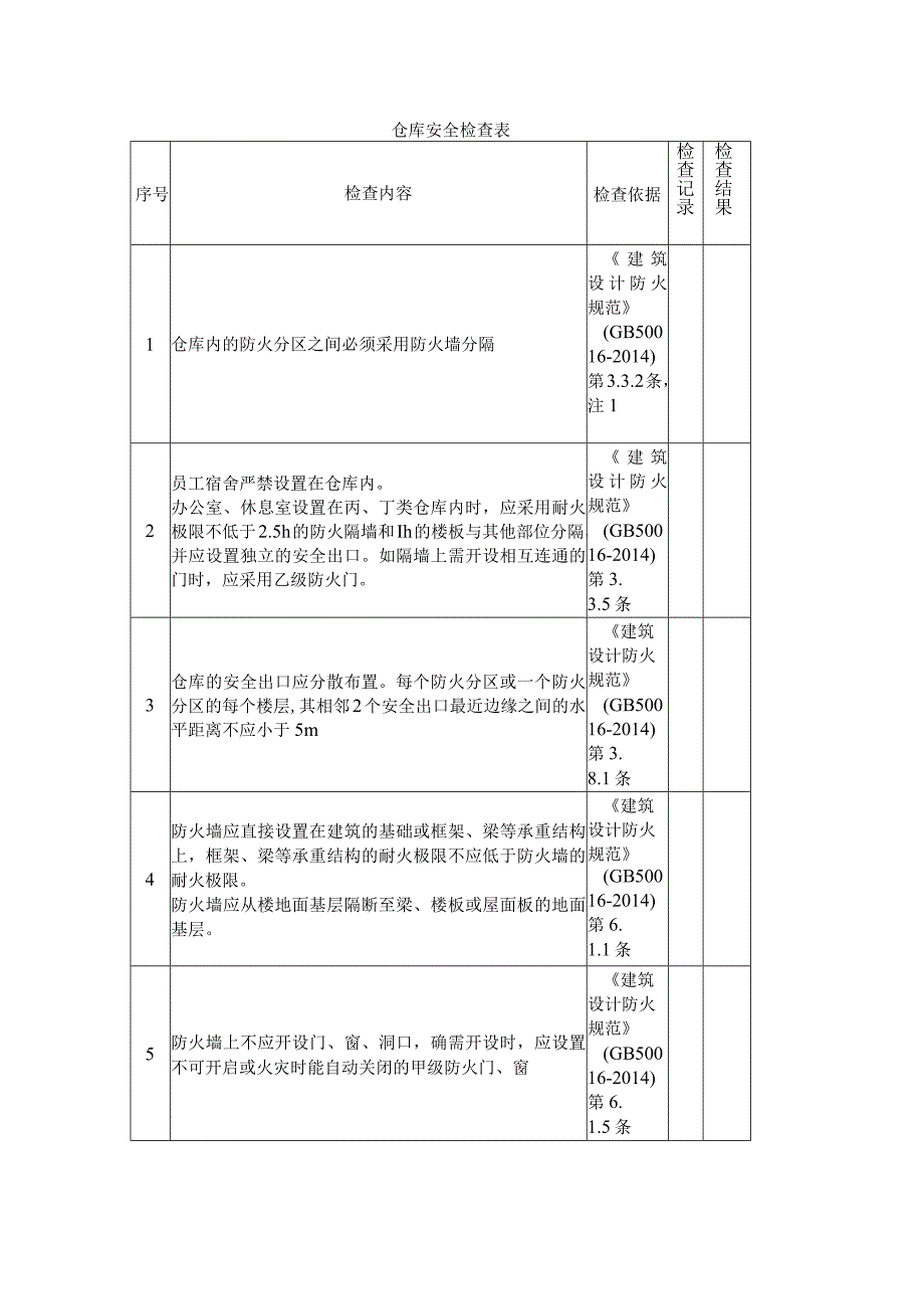 仓库安全检查表.docx_第1页