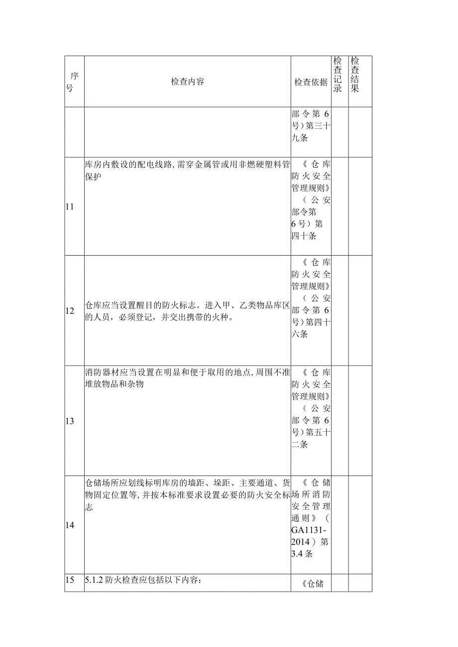 仓库安全检查表.docx_第3页