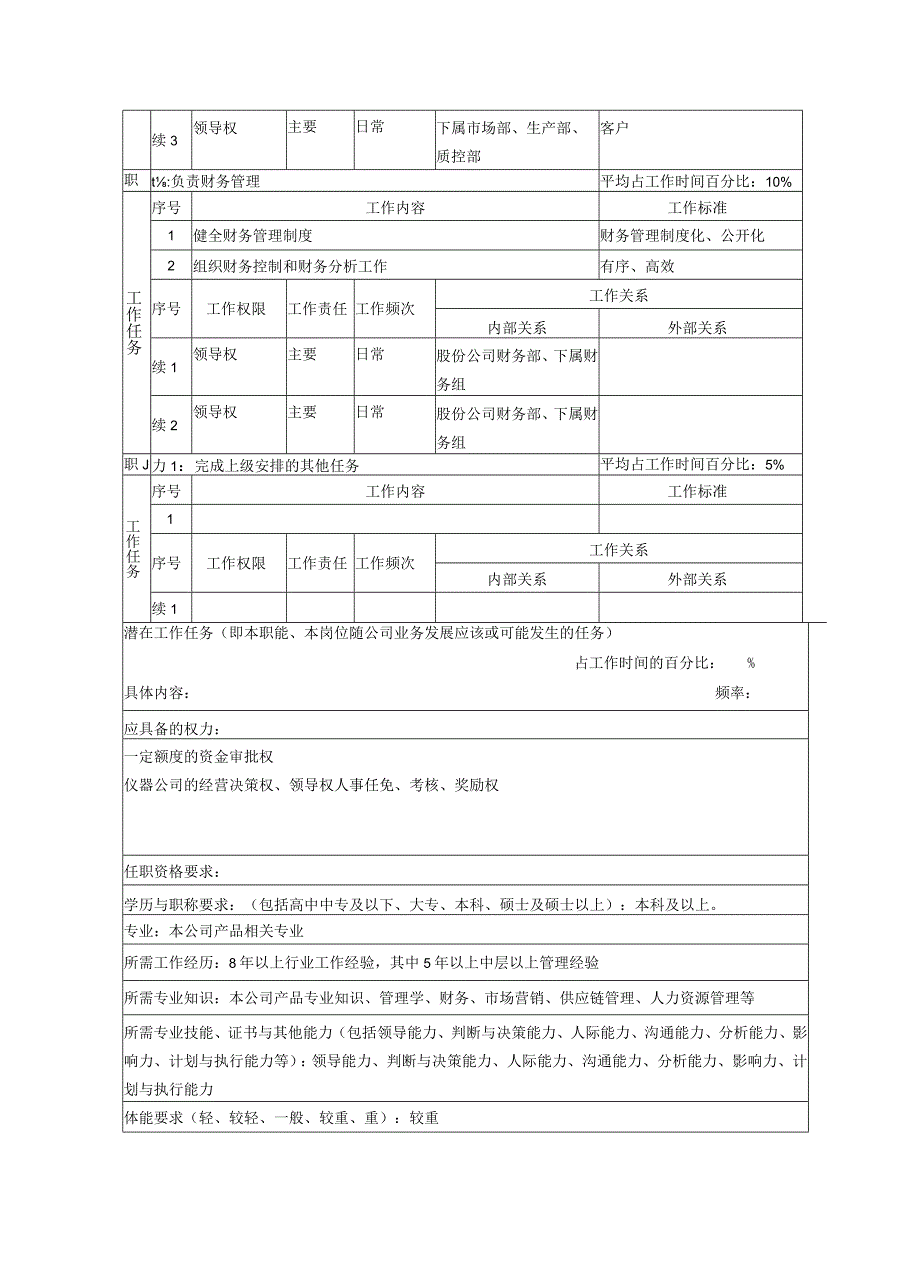 仪器公司职务说明书汇总.docx_第3页