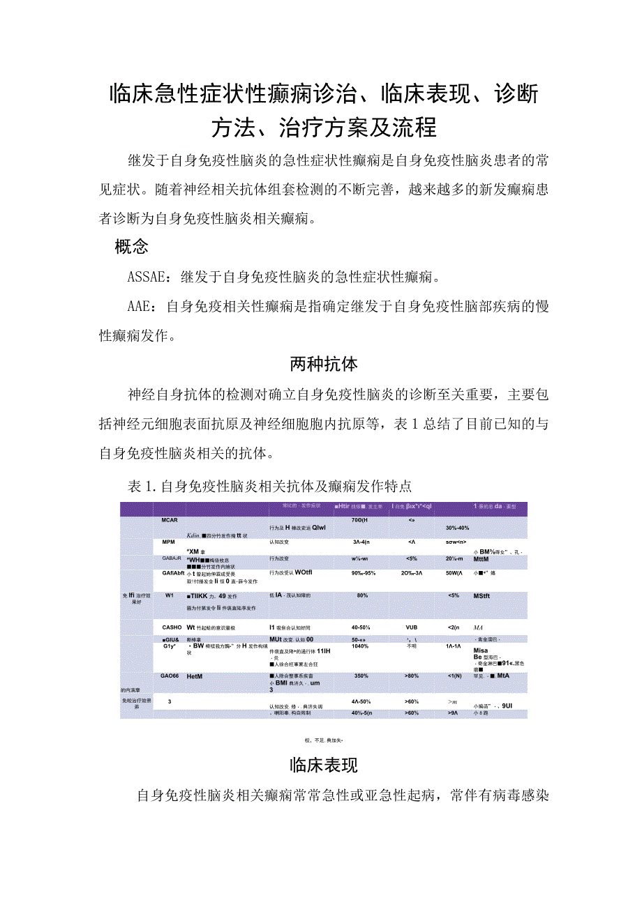 临床急性症状性癫痫诊治、临床表现、诊断方法、治疗方案及流程.docx_第1页