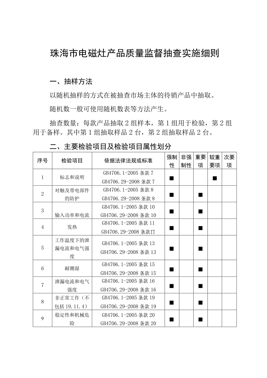 7.珠海市电磁灶产品质量监督抽查实施细则.docx_第1页