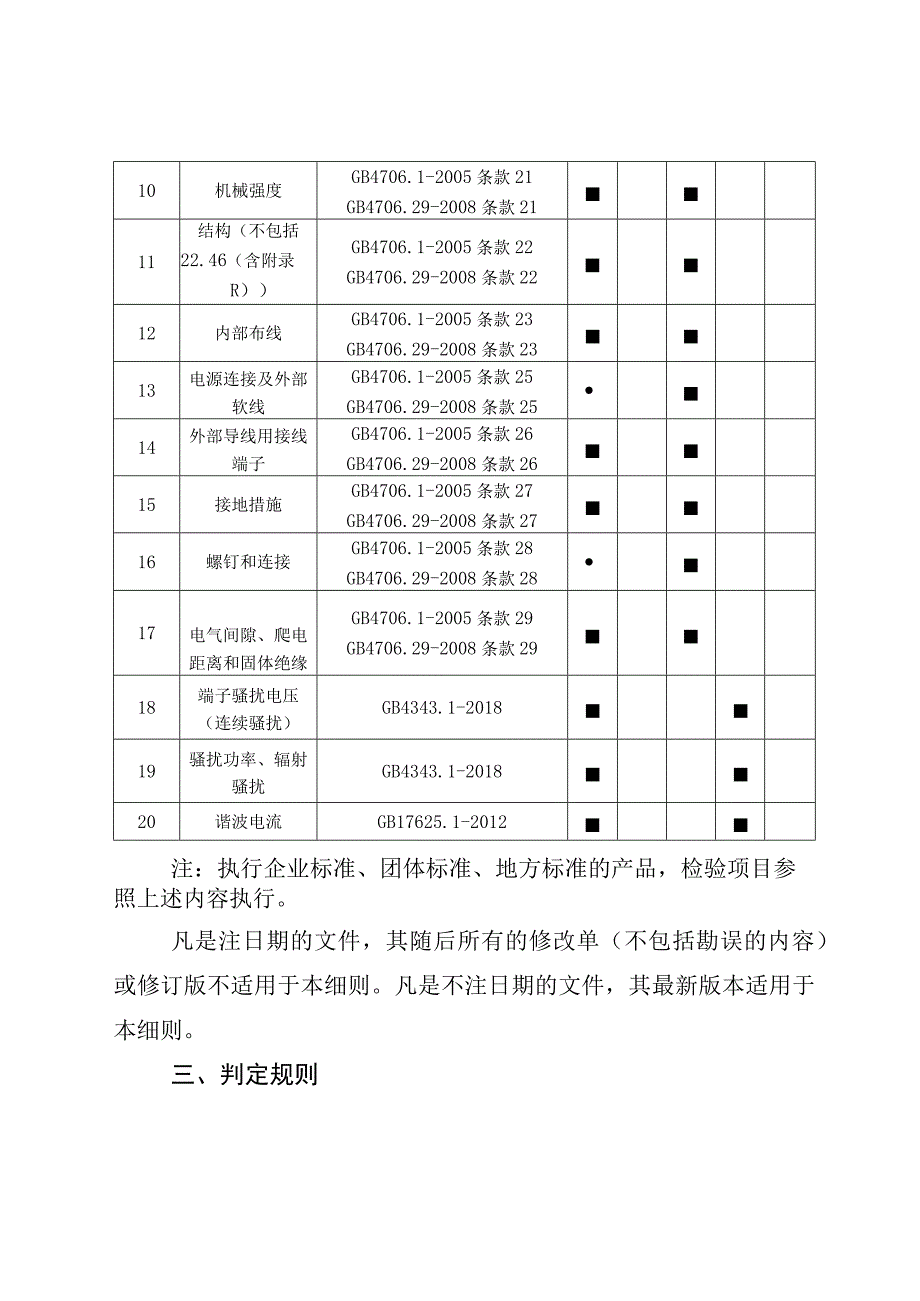 7.珠海市电磁灶产品质量监督抽查实施细则.docx_第2页