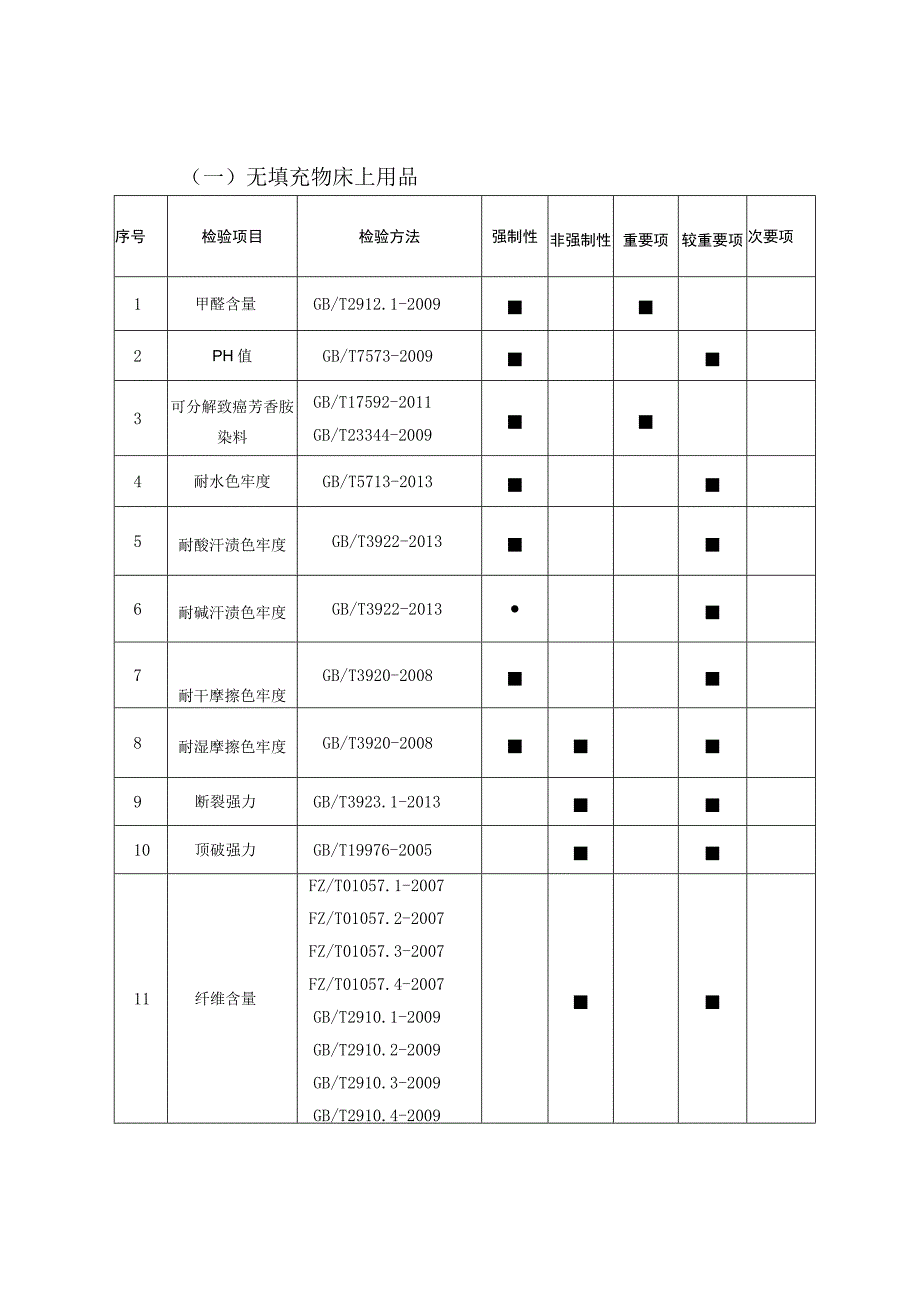 6.珠海市床上用品产品质量监督抽查实施细则.docx_第2页