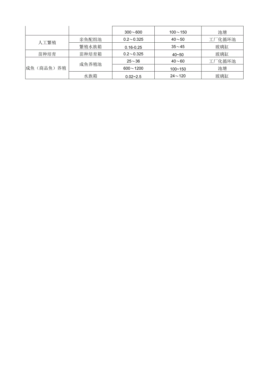 不同品种观赏鱼的养殖设施条件.docx_第2页