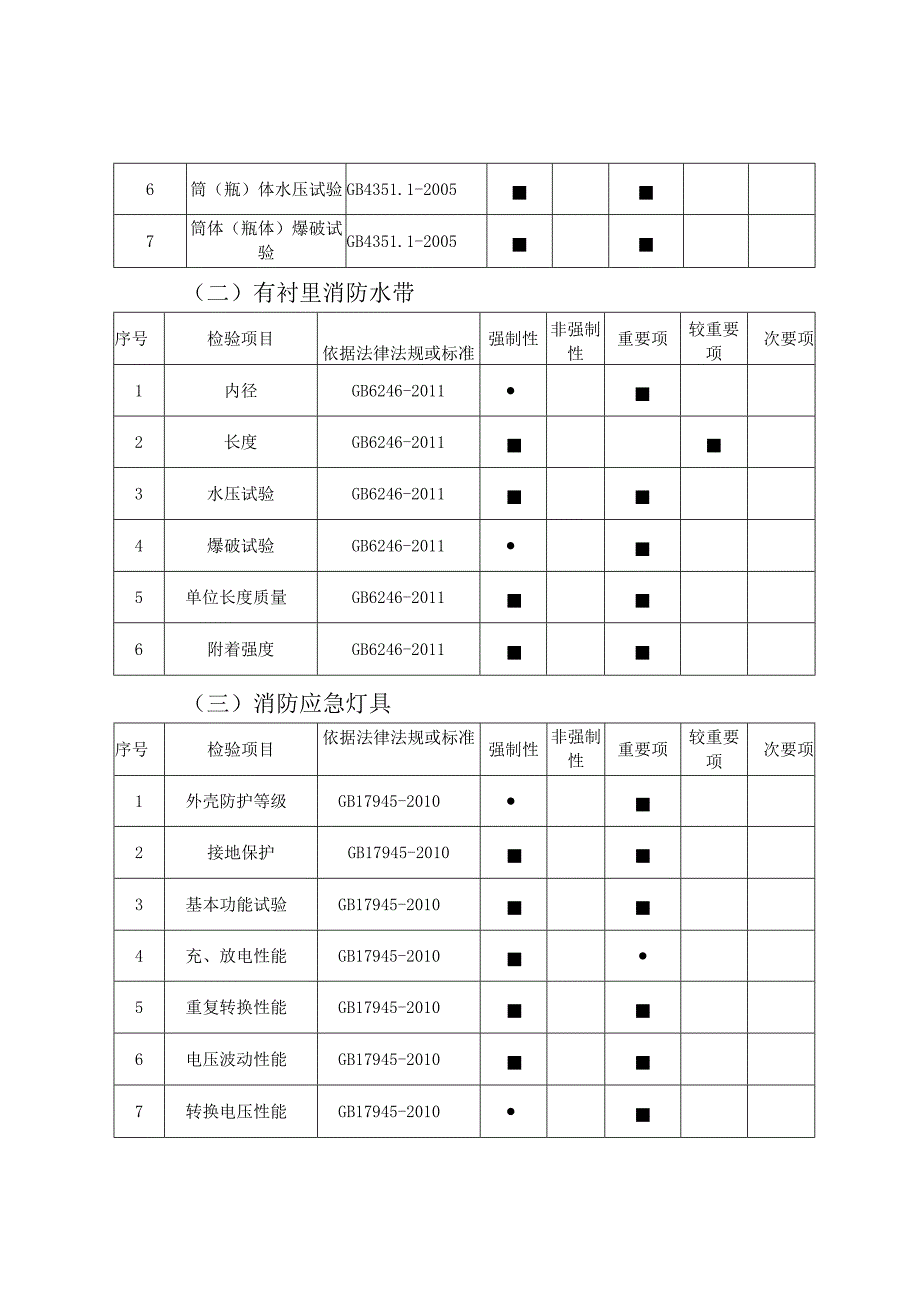 63.珠海市消防器材产品质量监督抽查实施细则.docx_第2页