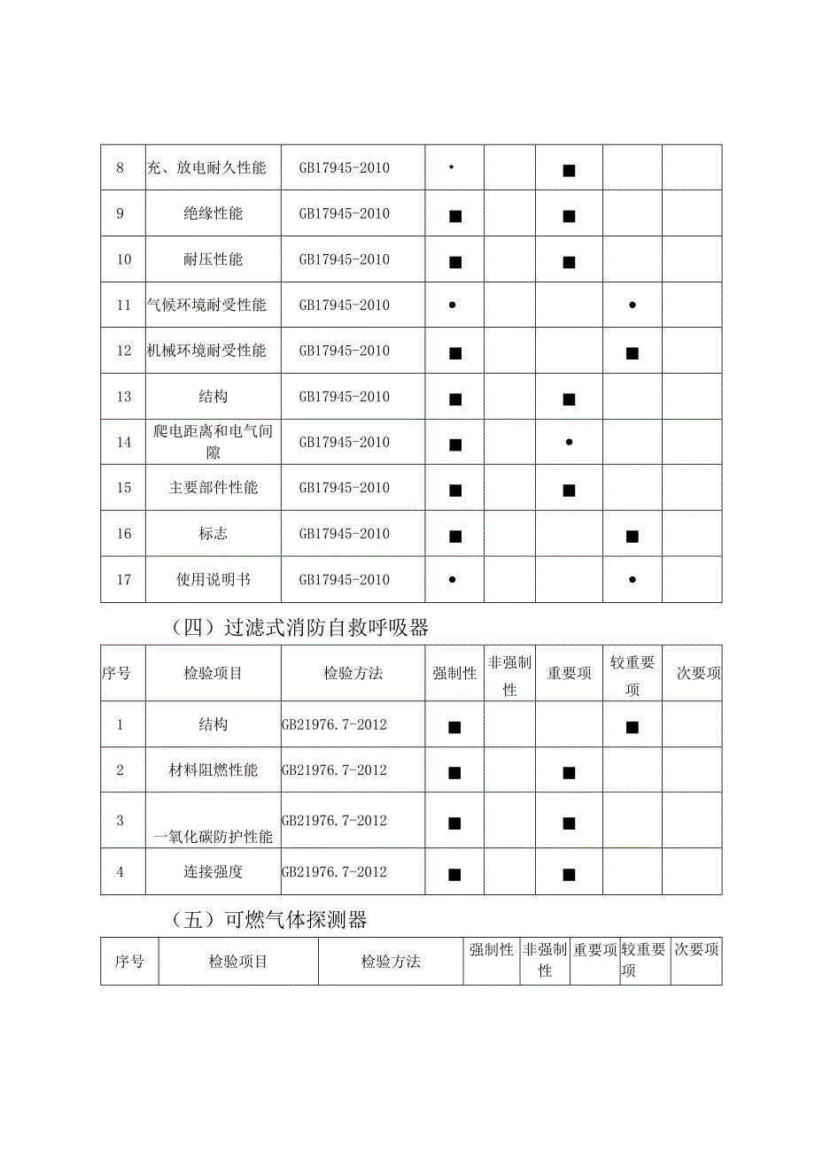 63.珠海市消防器材产品质量监督抽查实施细则.docx_第3页