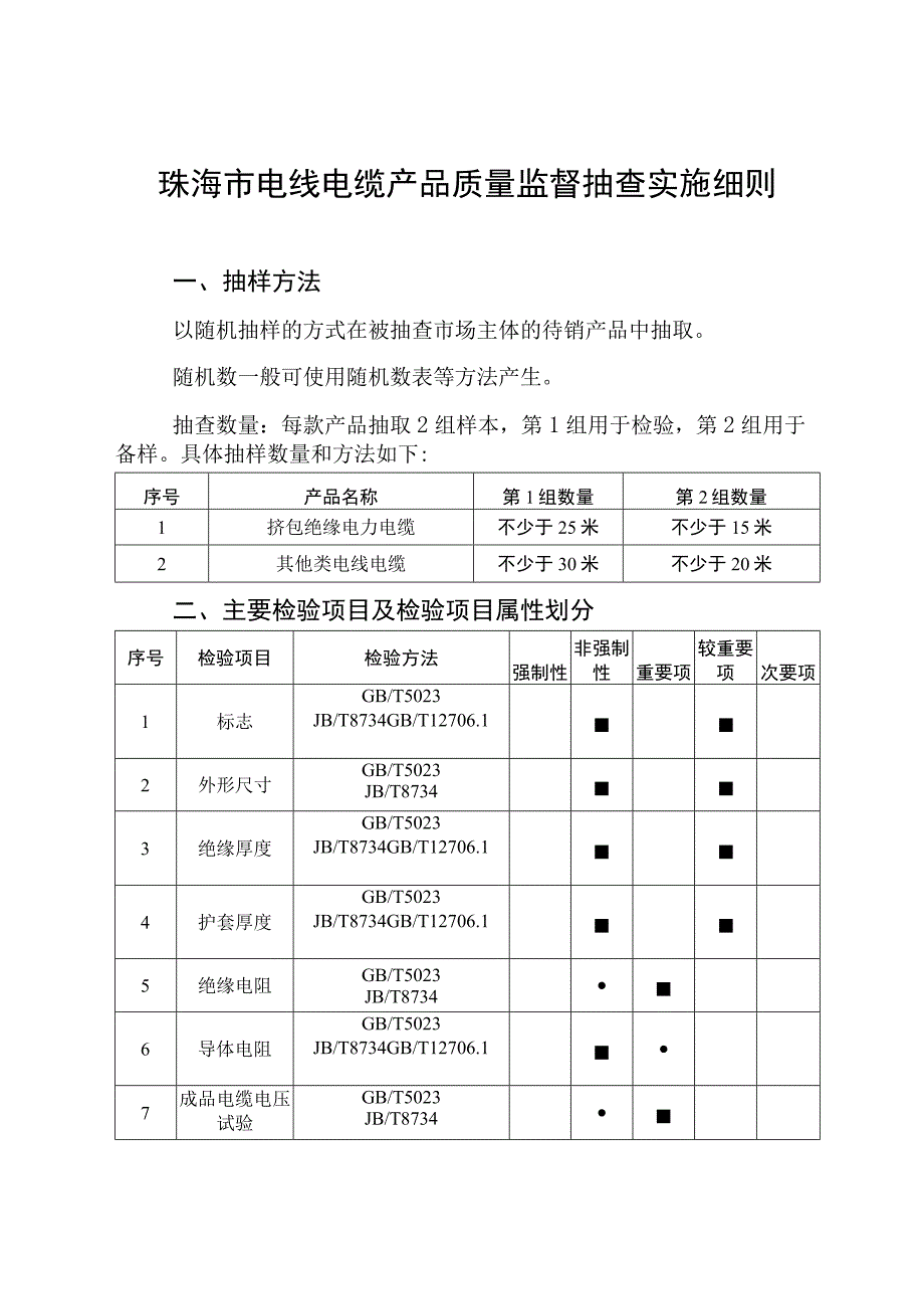 52.珠海市电线电缆产品质量监督抽查实施细则.docx_第1页